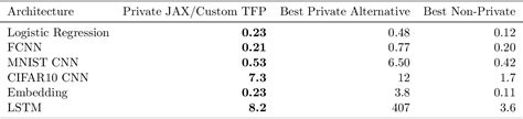 via g compilation|Enabling Fast Differentially Private SGD via Just.